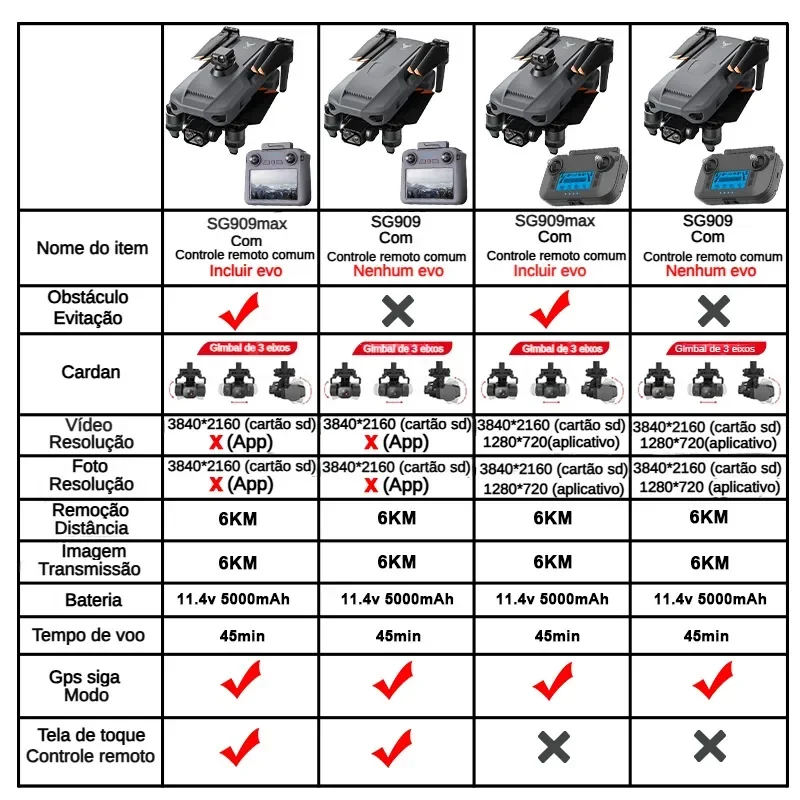 Zll sg909 sg909max drone profi - Drone Photogrammetry avaliação e preço